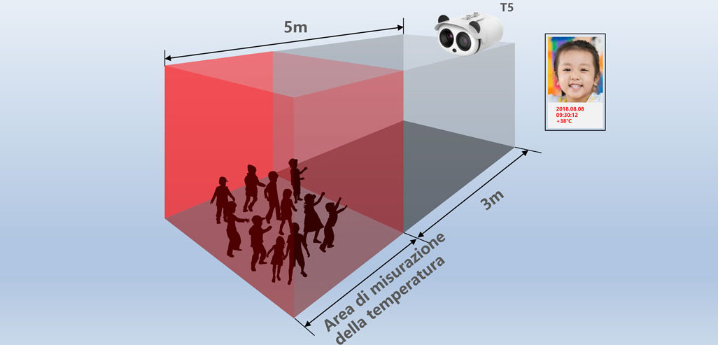 Termocamera coronavirus SN-T5 Panda - Area misurazione temperatura corporea multisoggetto 